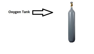 Oxygen Tank used for welding